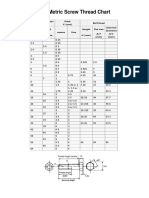 ISO Metric Screw Thread Chart PDF