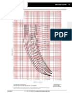 DATA SHEET 75 Fuse Curve