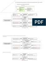 campo 3.1 Diagrama de procesos (1)