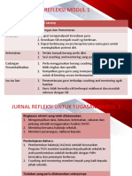 Refleksi Modul 1 - SK Sri Lanang