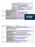 Tipos de Investigación