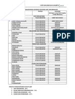 Laporan Penghantaran Data Kehadiran Unit Kokurikulum 2019