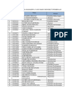 Daftar Nama Mahasiswa Yang Harus Pembinaan