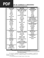 Grupele de Combinare A Alimentelor