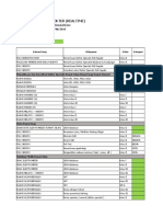 Contoh Data Tindakan Dokter Dari SIM RS (Danar)