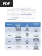 Bloom Taxonomy