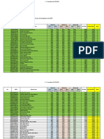 Pemeringkatan Nilai PDSS 2020 (Hasil)