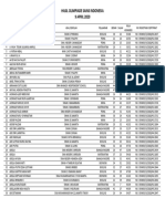 Hasil Upload | PDF | Indonesia | Politics Of Indonesia