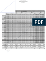 Pert-Cpm - S-Curve PDF