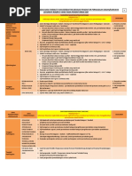 Panduan Pendaftaran Dan Pembaharuan Lesen PUKONSA | PDF