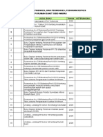 Daftar Isi Referensi PPI