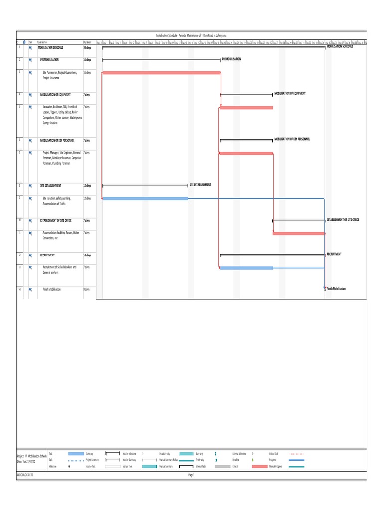 Mobilisation Schedule for Road Maintenance | PDF | Economic Sectors ...