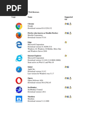 50 Examples of Web Browser.docx