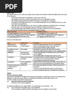 Ripasso Inglese - Modal Verbs