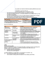 Ripasso Inglese - Modal Verbs