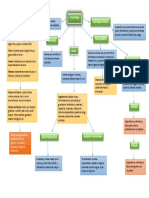 385628456-Mapa-Conceptual-de-Toxicologia.pdf