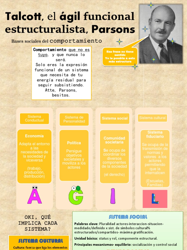 Talcott Parsons 3 05 2019 | PDF | Comportamiento | Sociedad