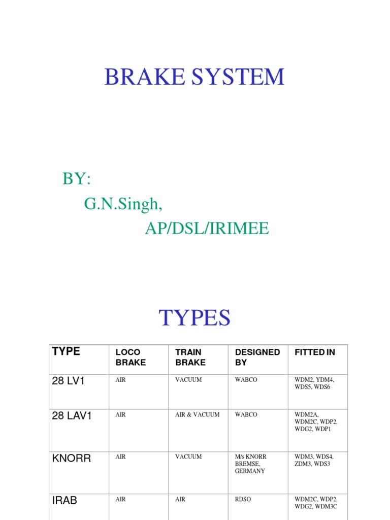 Brake System | PDF | Valve | Brake