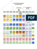 Plan de Estudio Economia