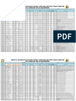 PLAZAS DOCENTES 2020 INICIAL