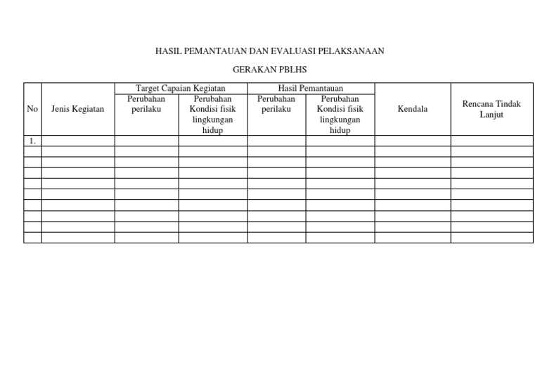Hasil Pemantauan Dan Evaluasi Pelaksanaan