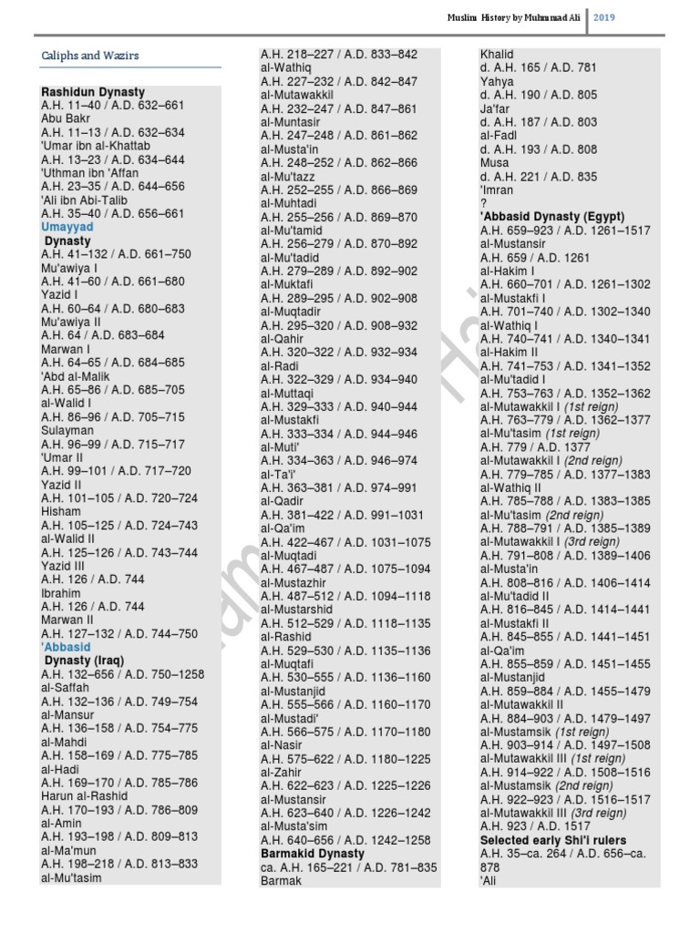 Caliphs and wazirs pdf medieval muslims