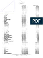 Massive Niche List PDF
