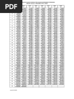 2025 GS Pay Tables With Locality | PDF | General Schedule (Us Civil ...