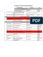 Rundown KKN