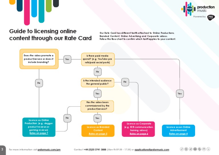Online Content Licensing Rate Card Guide | PDF | Advertising ...