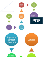 Diagrama de Flujo de Carnaza