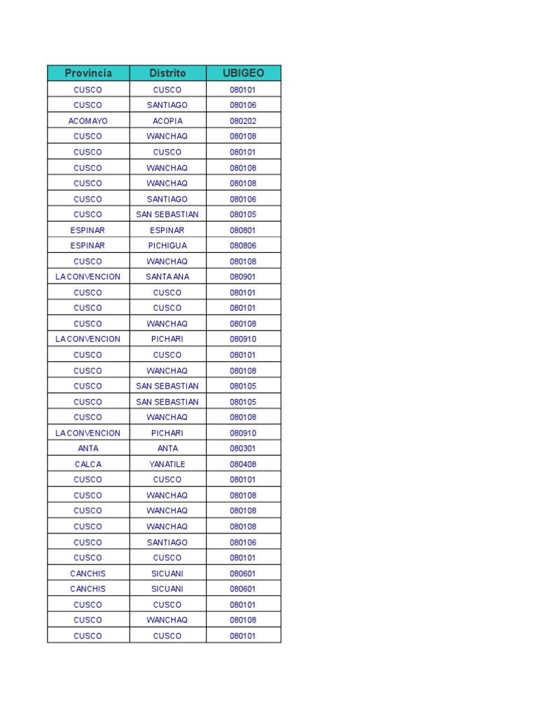 Relación Código Ipress | PDF | Salud y bienestar | Medicina