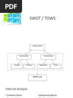 Swot Tows