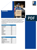 Donation Valuation Guide PDF