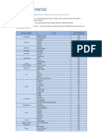 Plazas y Definicion tcm1105-442357 PDF
