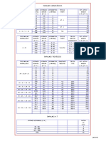 Tabla de Capacidades