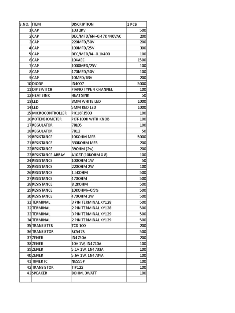 Electronic Components Inventory List | PDF | Electrical Components ...