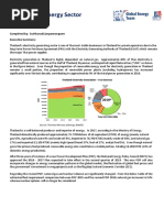 Thailand Energy