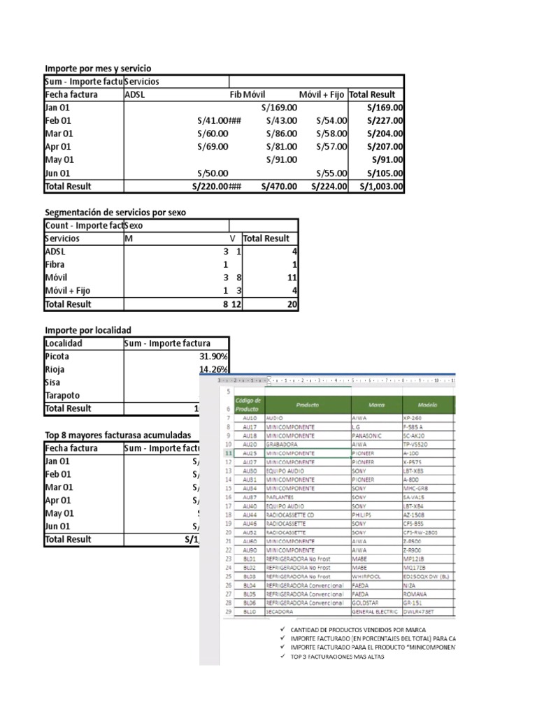 Tablas Dinámicas PDF
