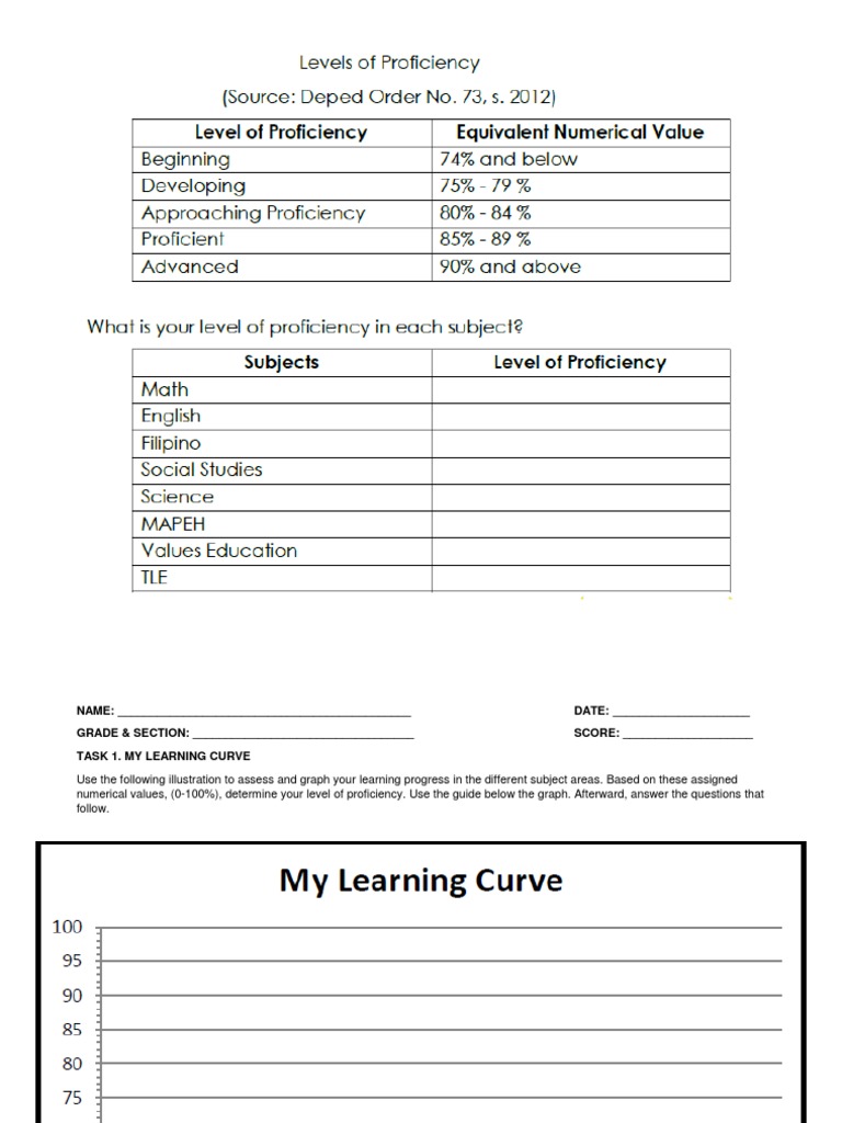 My Learning Curve Graph | PDF | Career & Growth