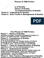 TQM For IB and MM