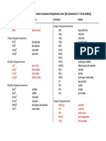 Polyatomic Ions