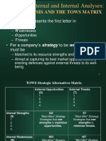 TOWS Matrix