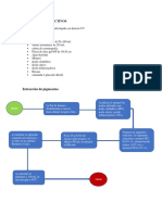 MATERIALES Y REACTIVOS Practica #3