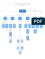 Ejemplo de Mapa Conceptual de Recursos Humanos PDF