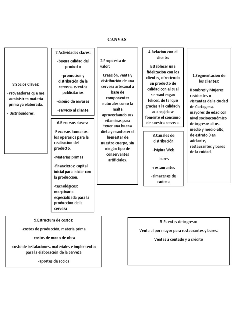 Total 48+ imagen modelo de negocio canvas cerveza artesanal