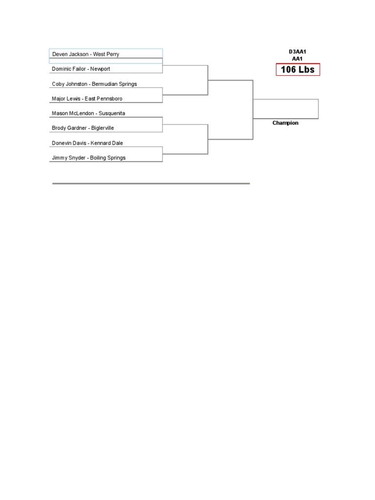 Piaa District 3 Wrestling Brackets Pdf