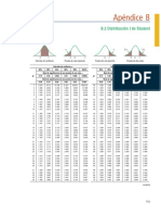 Distribucion T Student PDF