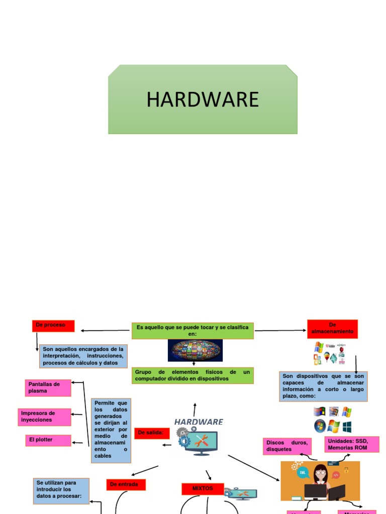 Mapa Mental HW | PDF | Hardware de la computadora | Bienes manufacturados