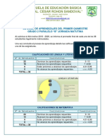 INFORME Final Pedagógico Grado 2019